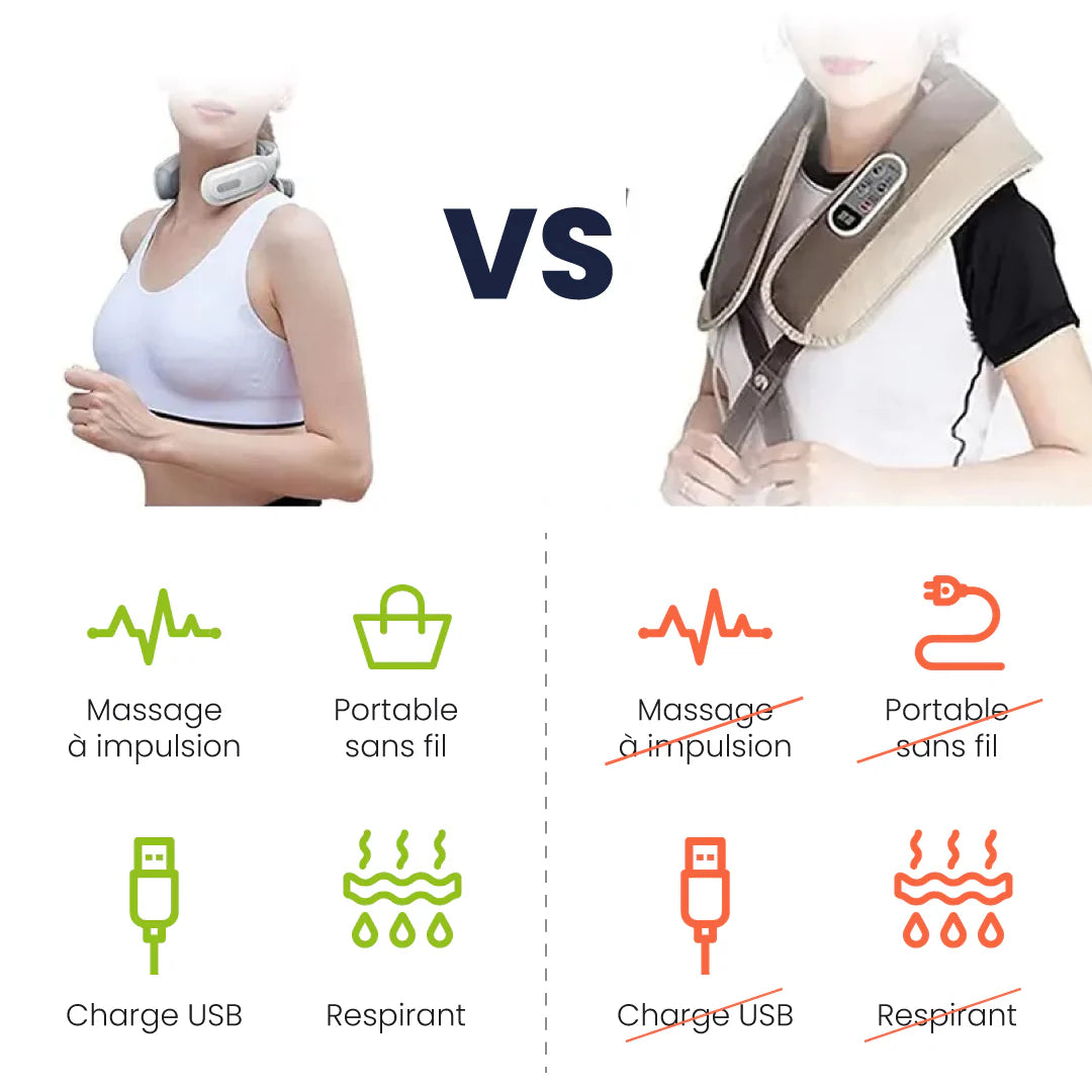 MagicPro 2.0™ Massageur Cervical