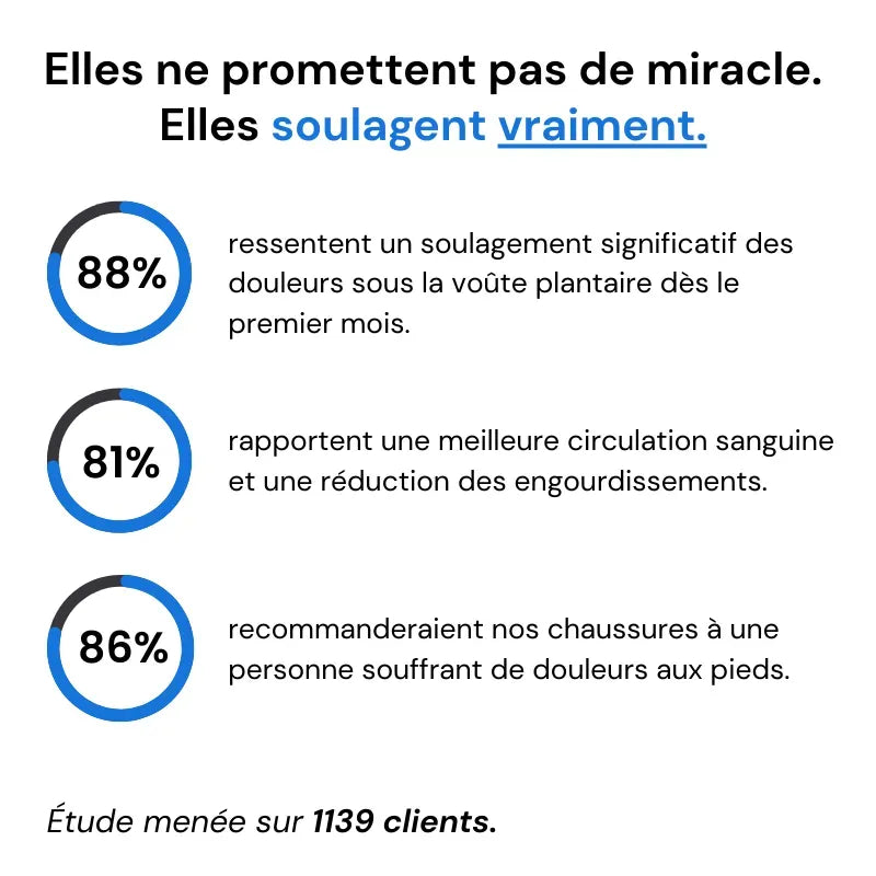 OrthoSouple™ Chaussure de marche a confort orthopédique