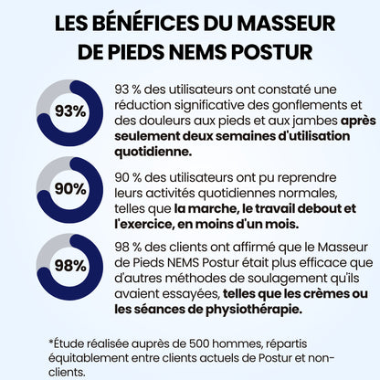 ThermoPulse™ - Luttez-vous contre des douleurs aux pieds, gonflements, raideurs ou picotements ?