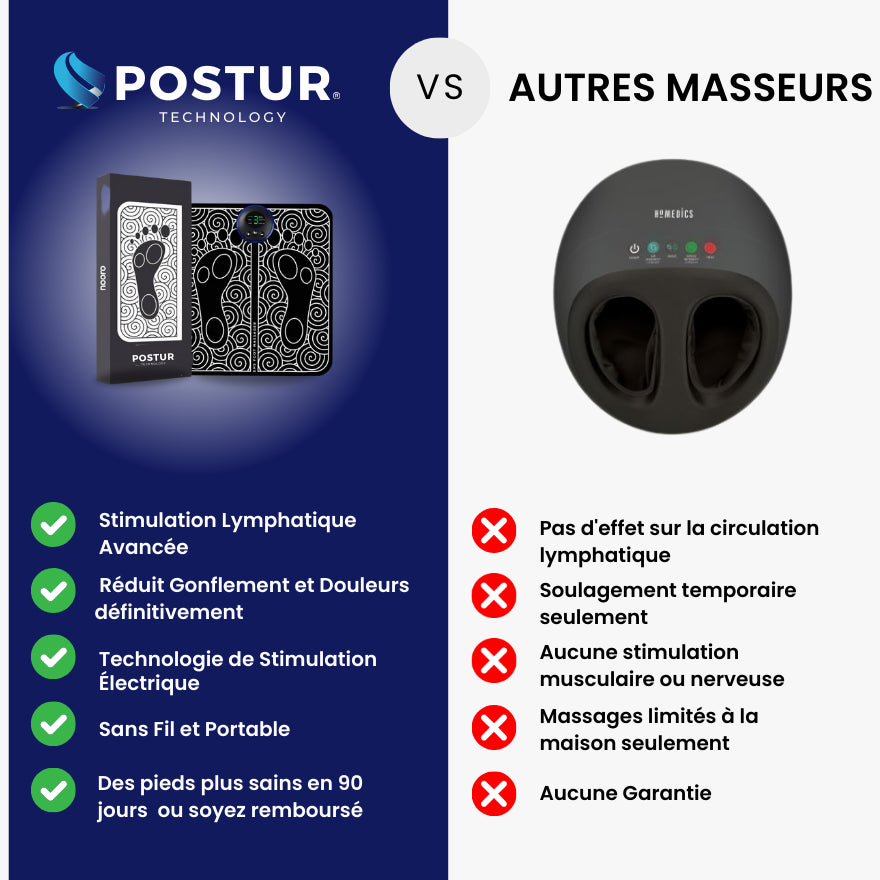 ThermoPulse™ - Luttez-vous contre des douleurs aux pieds, gonflements, raideurs ou picotements ?