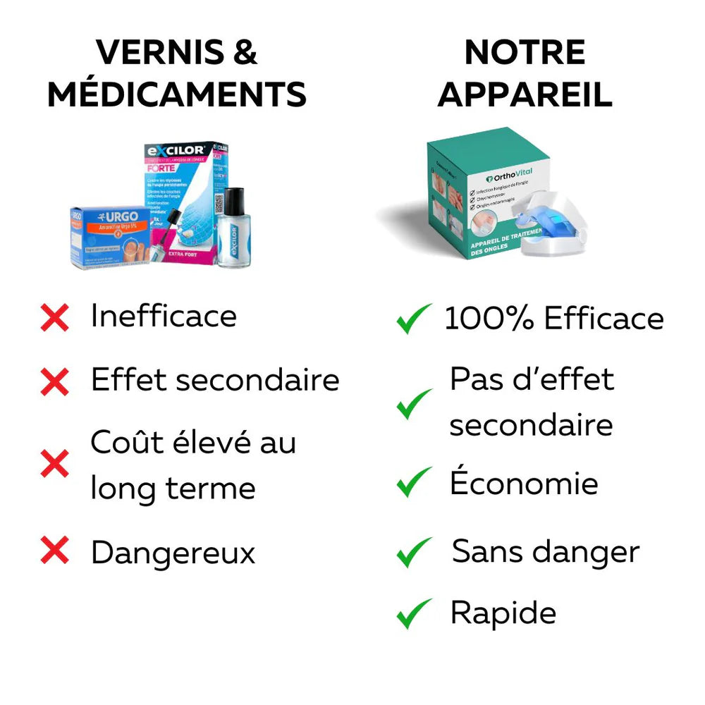 Appareil de traitement des mycoses Orthovita