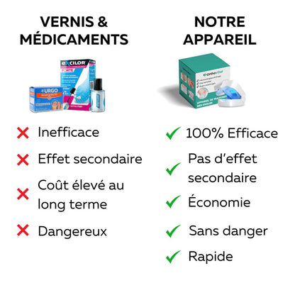 Appareil de traitement des mycoses Orthovita