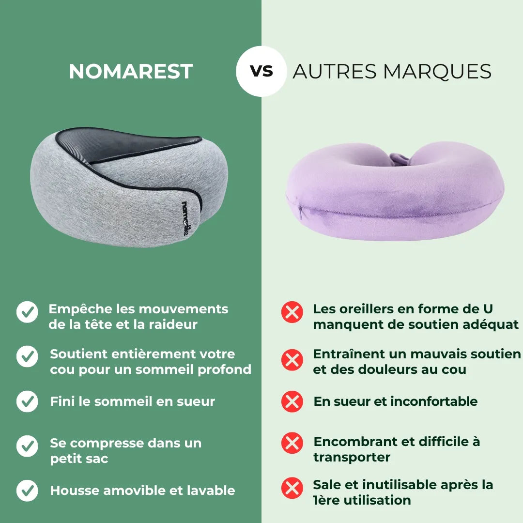 NUREVA™ - Oreiller de Voyage N°1 en Europe