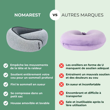 NUREVA™ - Oreiller de Voyage N°1 en Europe