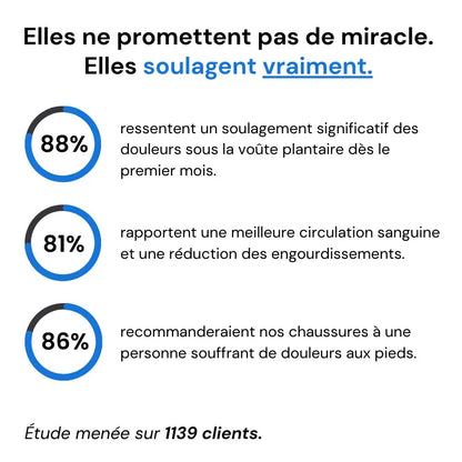 OrthoSouple™ Chaussure de marche a confort orthopédique